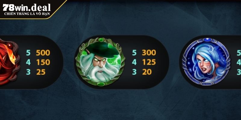 Vũ Trụ Đại Chiến 78WIN - Luật, Tính Thưởng và Bí Kíp Săn Hũ 4 Bí quyết chơi Vũ Trụ Đại Chiến thắng lớn tại 78WIN