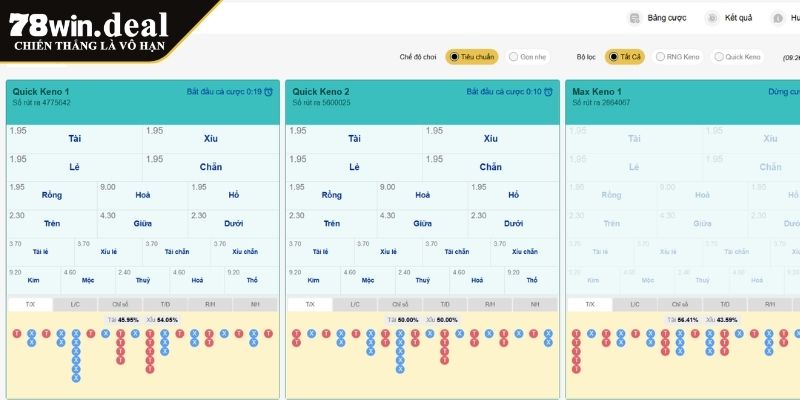 Xổ Số Keno Cách Chơi Và Kinh Nghiệm Để Trúng Thưởng Tại 78Win 2 Tổng quan về xổ số Keno